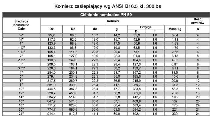 Blind flanges according to ANSI B16.5 kl. 150lbs, PN 50